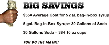 Soda Fountain Cost Analysis